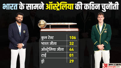 भारत बनाम ऑस्ट्रेलिया वर्ल्ड टेस्ट चैंपियनशिप फाइनल