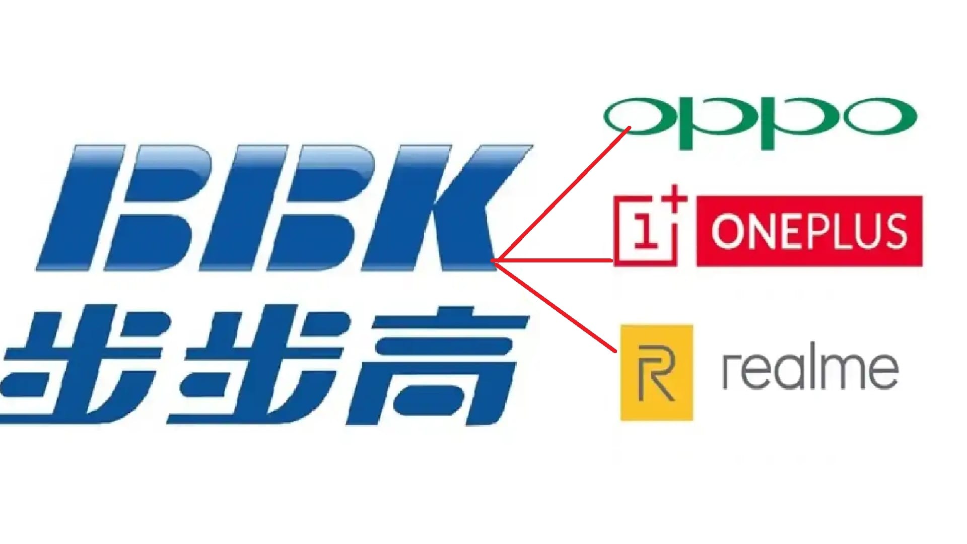 भारत में अब अलग-अलग कंपनियों के रूप में बिजनेस करेंगी Oppo, OnePlus और Realme! Oppo OnePlus and Realme to Operate as Separate Entities in India