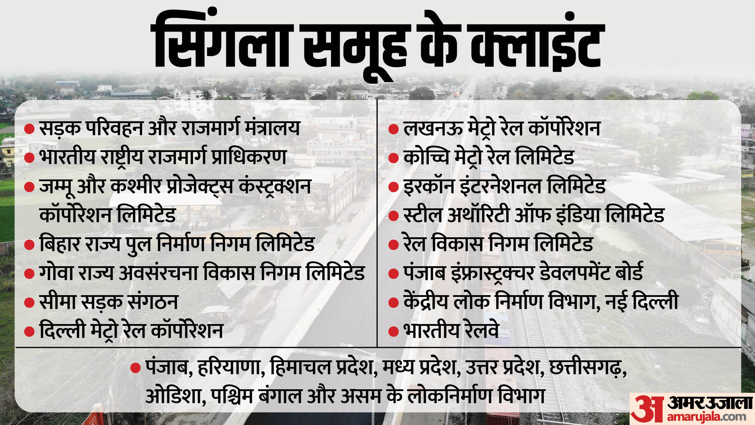 सिंगला ग्रुप के प्रोजेक्ट