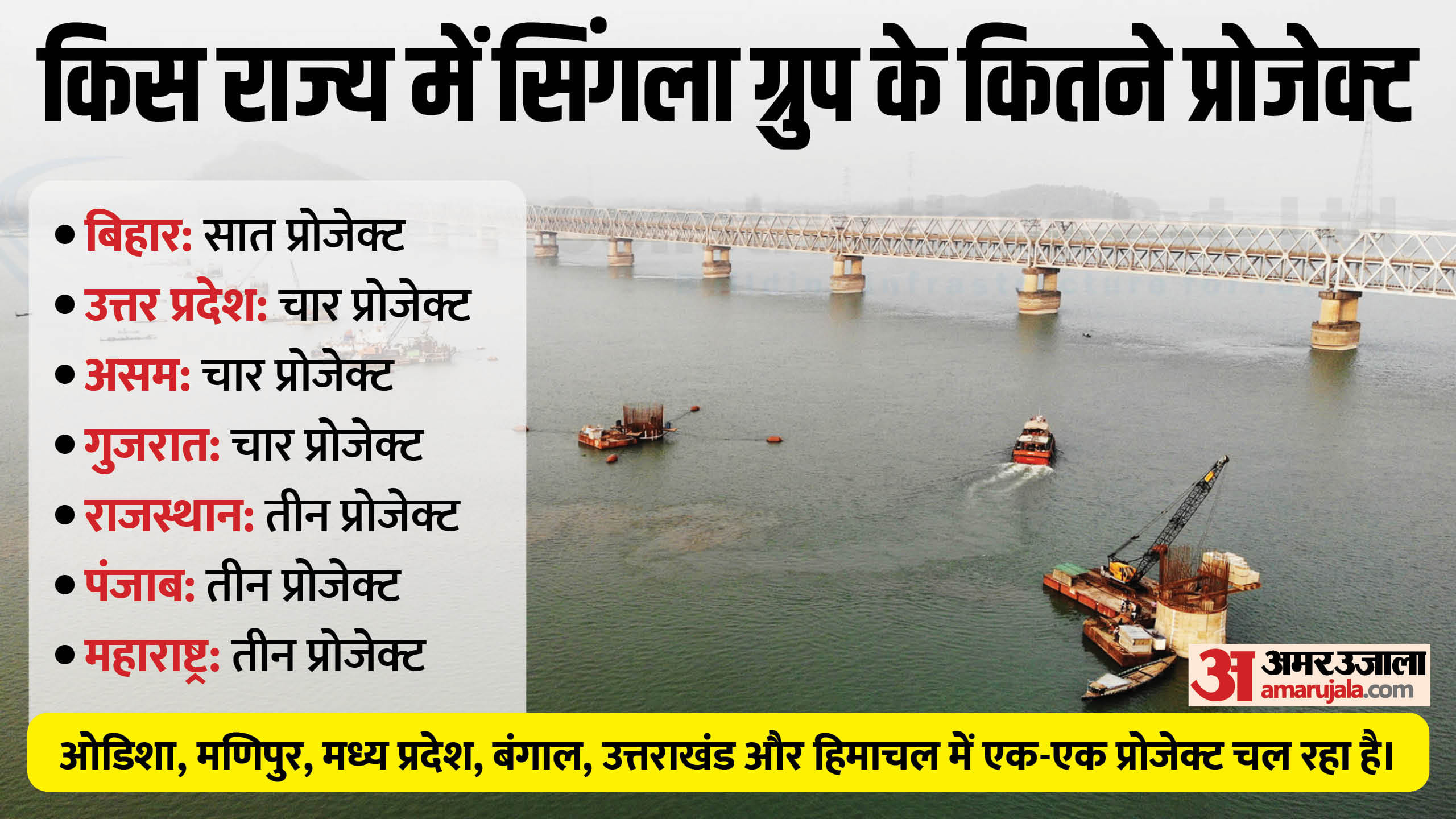 सिंगला समूह के प्रोजेक्ट
