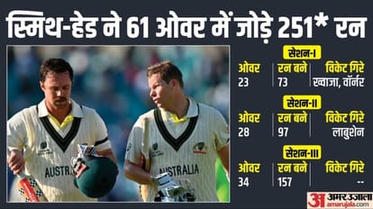 India vs Australia WTC Final Day 1 Highlight; Travis Head Century, Steve Smith Batting Scorecard news in Hindi