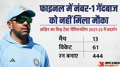 WTC Final Why Ashwin not playing in the final against Australia Rohit Sharma told reason ind vs aus test match