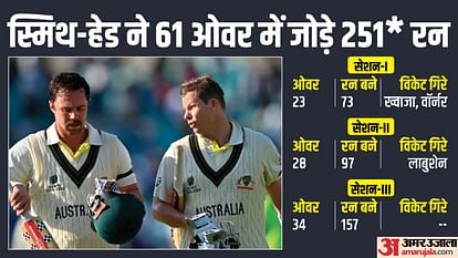 India vs Australia WTC Final Day 1 Highlight; Travis Head Century, Steve Smith Batting Scorecard news in Hindi