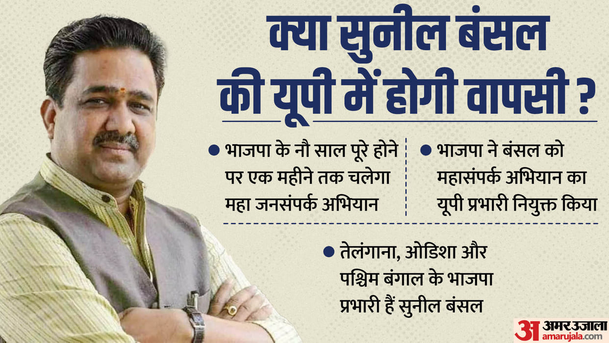 Uttar Pradesh: what is the meaning of Sunil Bansal return in UP for maha jan sampark abhiyan