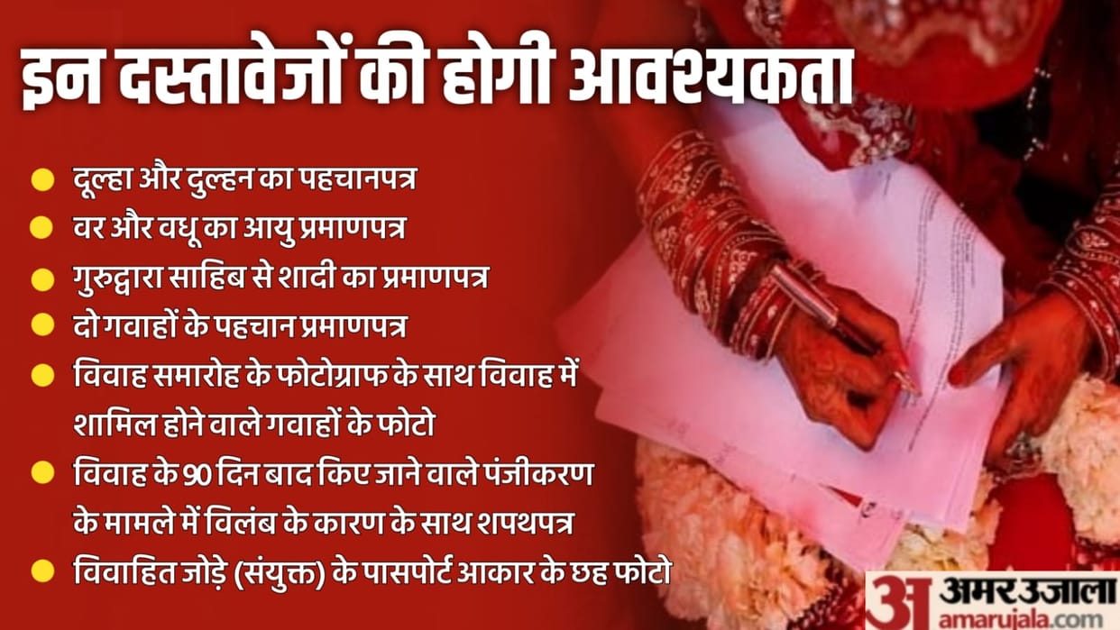 Anand Marriage Act implemented in Chandigarh before Punjab