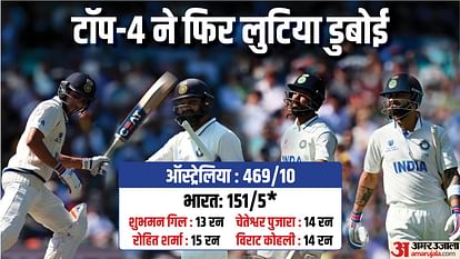 IND vs AUS WTC Final Day 2 Highlights: 293 runs scored, 12 wickets fell, India top-four failed vs Australia