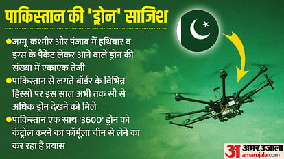 Pakistan Terrorism: Pakistan spending Rs 15 crore on infiltration and Rs 3 crore spent on sending drones