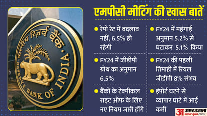 RBI focuses on inflation more than growth, know what experts said on RBI Governor's announcements