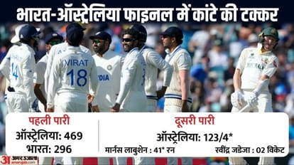 IND vs AUS WTC Final 2023 Highlights: India vs Australia Test Day 3 Scorecard Updates in Hindi