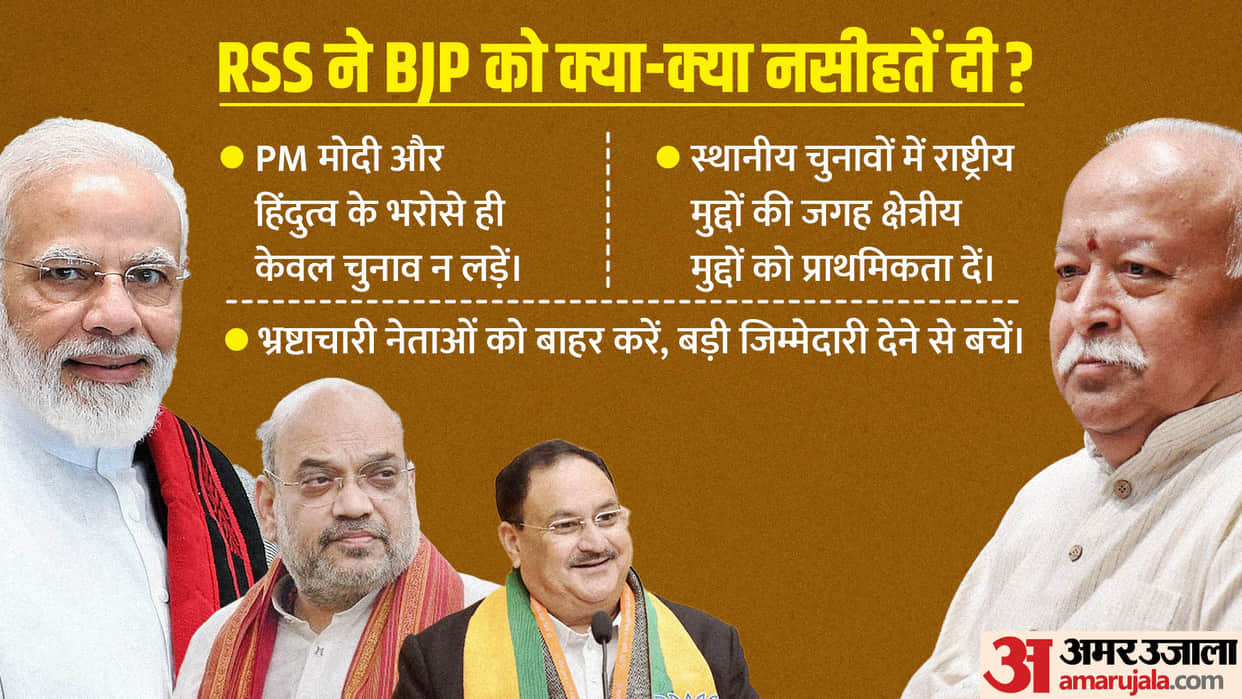 Why did RSS give dvice to BJP, what are its political implications before 2024 elections? understand
