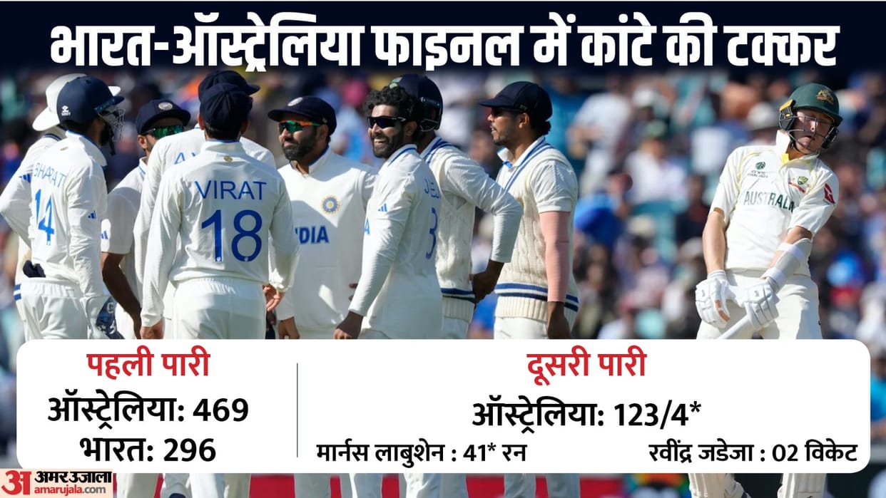 IND vs AUS WTC Final 2023 Highlights: India vs Australia Test Day 3 Scorecard Updates in Hindi