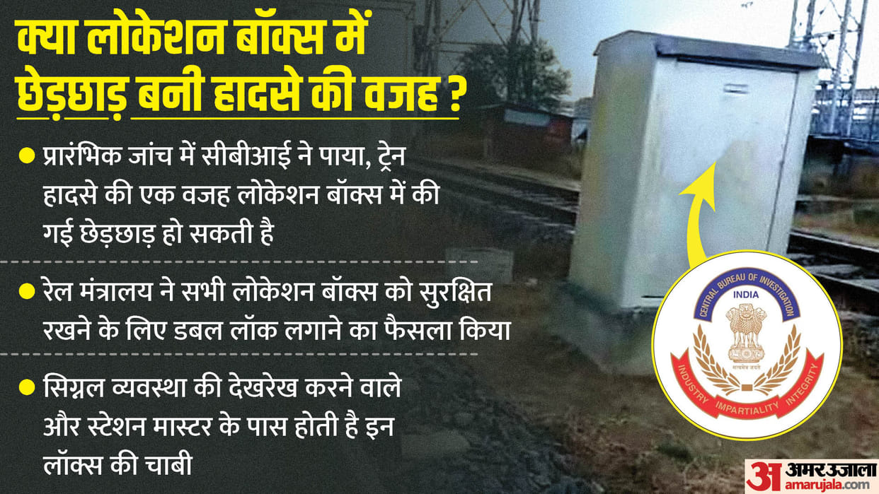Odisha train accident: CBI sources says, Tampering in the location box could be reason for accident