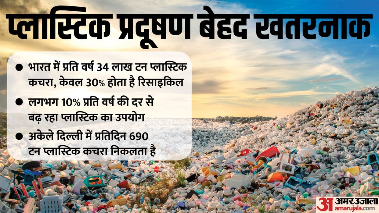 Tackling plastic pollution: research revealed, plastic use in country increasing by an average of 9.7 percent