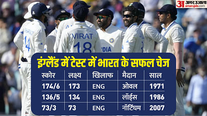 WTC Final: Highest Target Chased by India in England and Oval in Test, highest 4th-innings total Stats Record
