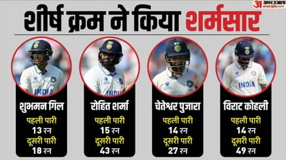 IND vs AUS WTC Final 2023 Result Report India vs Australia Test Match Key Highlights Photos and Analysis