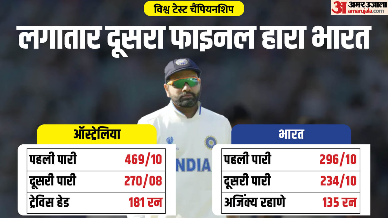 IND vs AUS WTC Final 2023 Match Report and Highlights as Australia beat India by 209 run