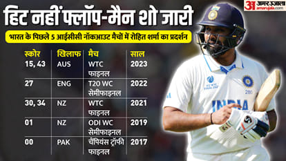 WTC Final: Rohit Sharma, Shubman Gill, team management and Rahul Dravid, culprits of India defeat vs Australia