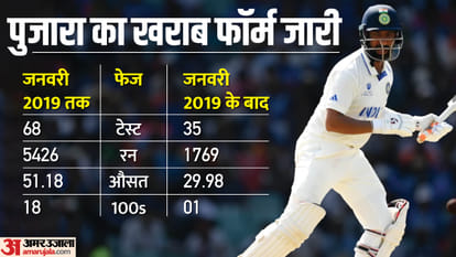 IND vs WI: Rinku Singh, Jitesh Sharma In Line For West Indies T20Is, Yashasvi Jaiswal for Test: Report