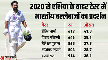 WTC Final: Rohit Sharma, Shubman Gill, team management and Rahul Dravid, culprits of India defeat vs Australia