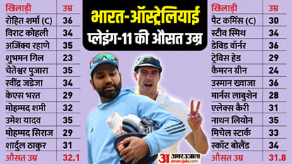 WTC Final: Rohit Sharma, Shubman Gill, team management and Rahul Dravid, culprits of India defeat vs Australia