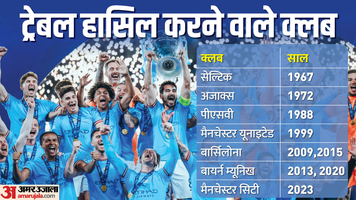 Manchester City Wins UEFA Champions League 2023 Title For First Time By Beating Inter Milan