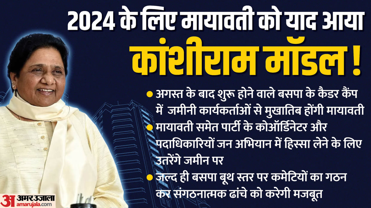 UP Politics: Mayawati Mission Ground is ready based on four decades old Kanshi Ram model