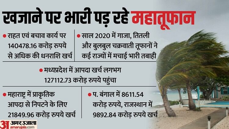 Biparjoy Cyclone: गाजा और बुलबुल से लेकर ‘बिपरजॉय’ तक, इन चक्रवाती तूफानों ने सरकार को लगाई अरबों रुपये की चपत