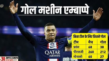 Kylian Mbappe: मेसी के बाद PSG को एक और झटका; टीम से अलग हो सकते हैं स्टार किलियन एम्बाप्पे, जानें पूरा मामला Another blow to PSG after Lionel Messi Star Kylian Mbappe may be Leave the team in this season explained