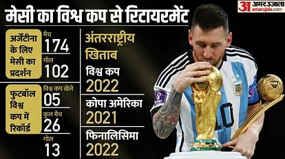 Lionel Messi will not play in 2026 World Cup Argentina captain said qatar 2022 wc was the last