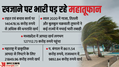 Cyclone Biparjoy