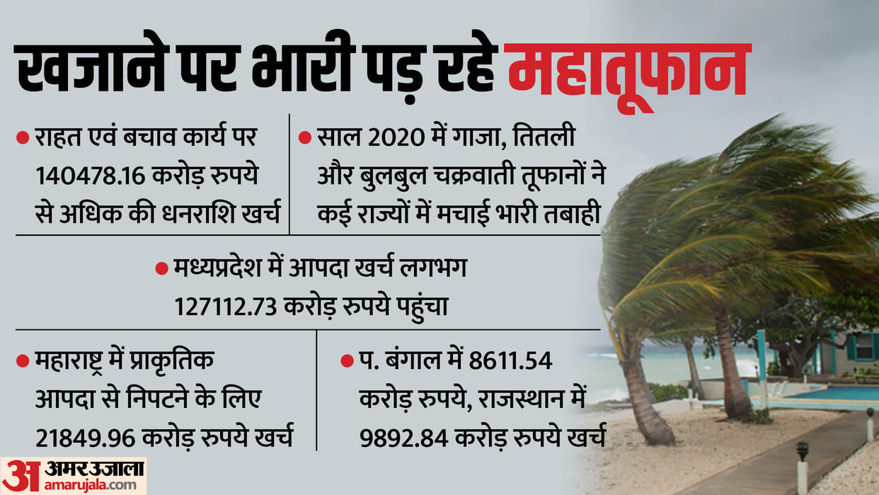 Biporjoy Cyclone: From Gaza and Bulbul to 'Biporjoy', these cyclones cost the government billions of rupees