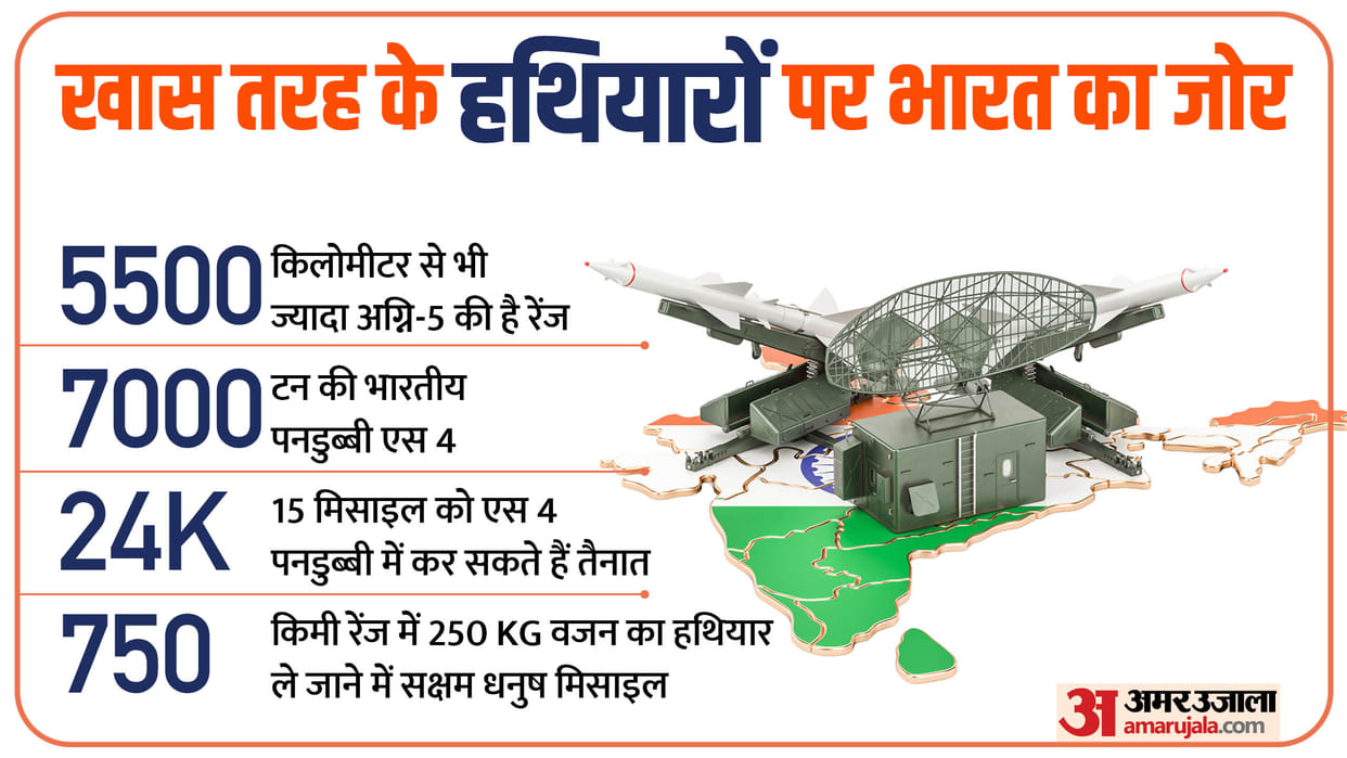 India appear to be expanding their nuclear arsenals and continued to develop new types of nuclear