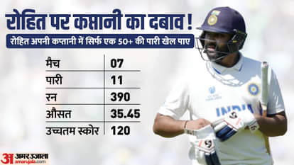 रोहित शर्मा