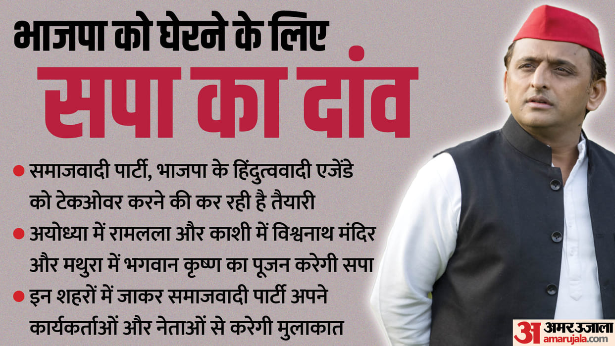 UP Politics: akhilesh yadav will follow BJP agenda, will move to Ayodhya, Kashi and Mathura as well