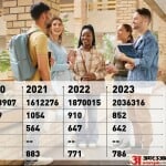 NEET UG Result 2023 Analysis