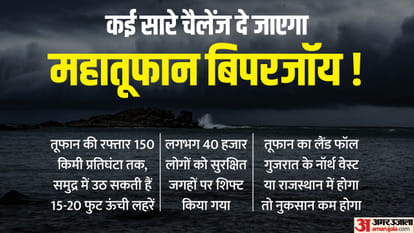 Cyclone Biparjoy