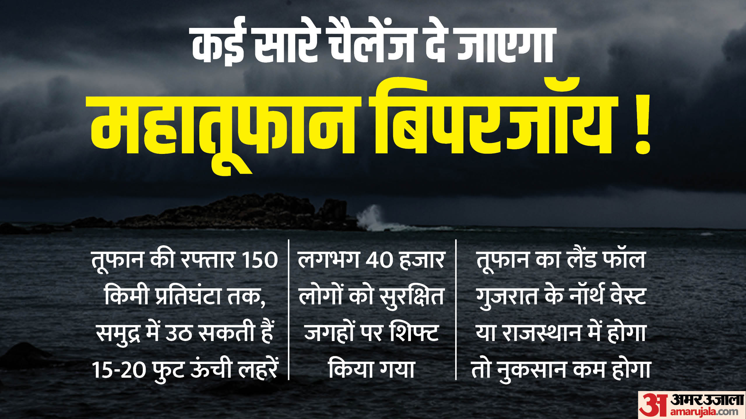 Cyclone Biparjoy