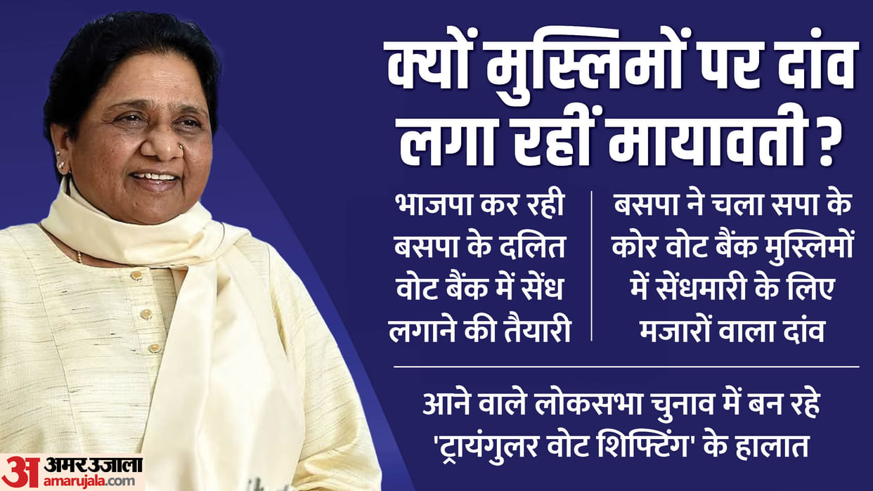 UP Politics: Mayawati playing Mazar politics to woo samajwadi party muslim voters