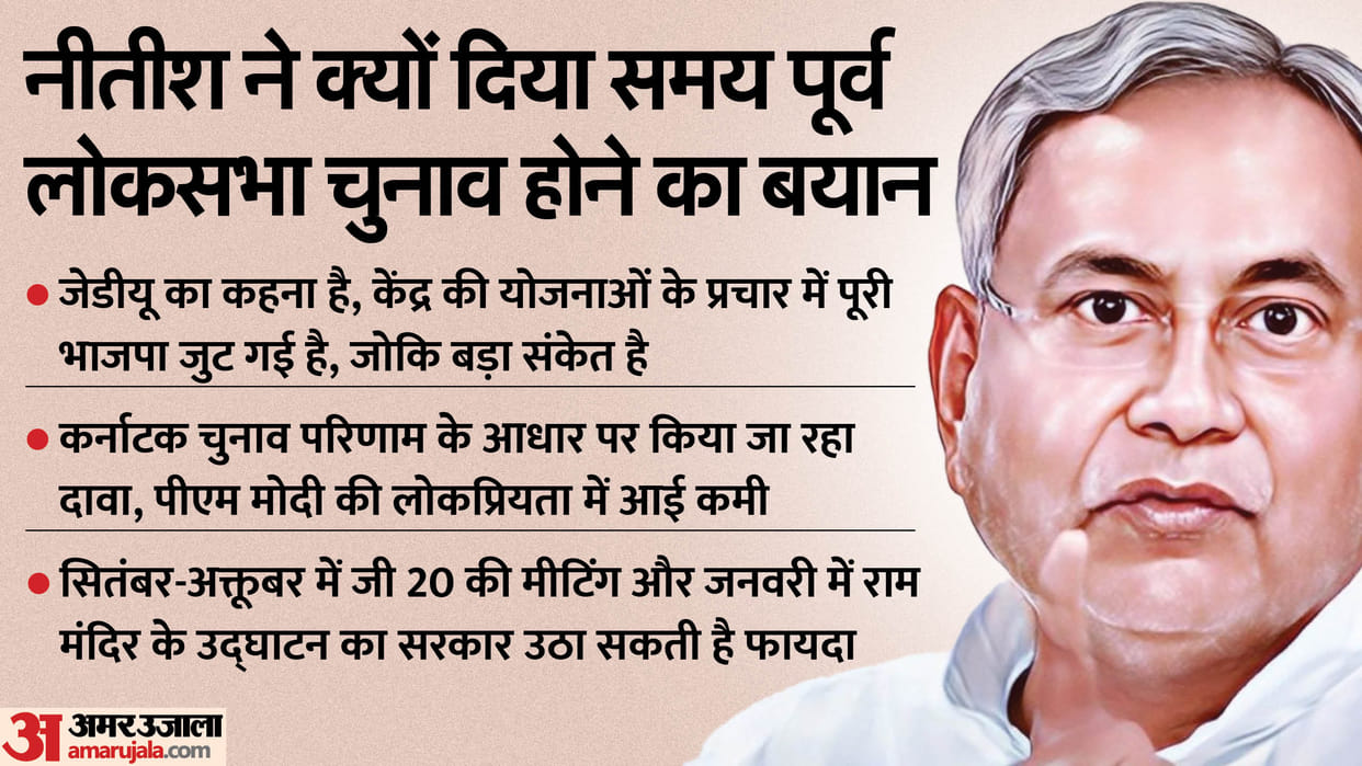 Lok Sabha Election 2024: Will general elections be held early? what is the meaning of Nitish Kumar statement