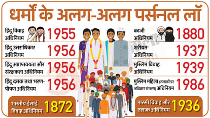 uniform civil code issues and controversy in india and practical aspects of UCC in hindi
