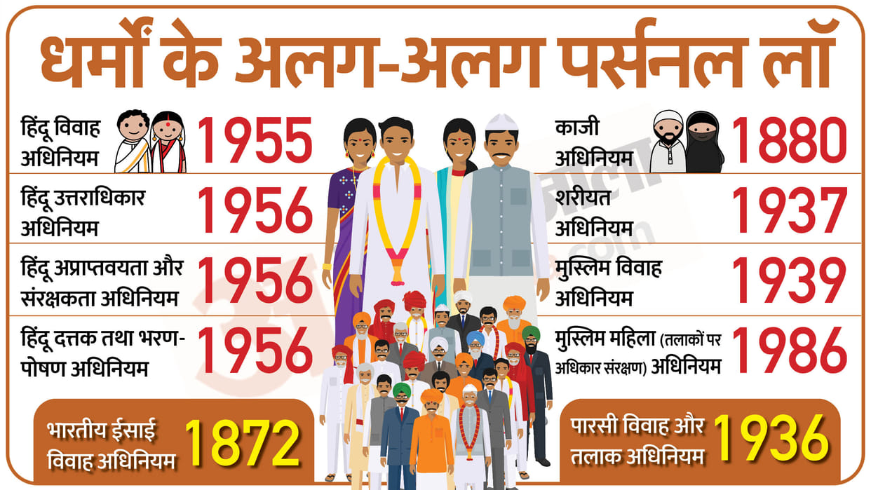 Uniform Civil Code: Will BJP risk the displeasure of Muslims and tribals Know how effective this bet will be