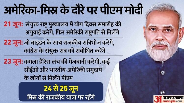 PM Modi US-Egypt Visit: 20 से 25 जून तक अमेरिका-मिस्र के दौरे पर रहेंगे पीएम मोदी; यहां जानें पूरा कार्यक्रम