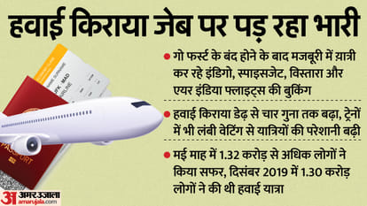 Air Fare