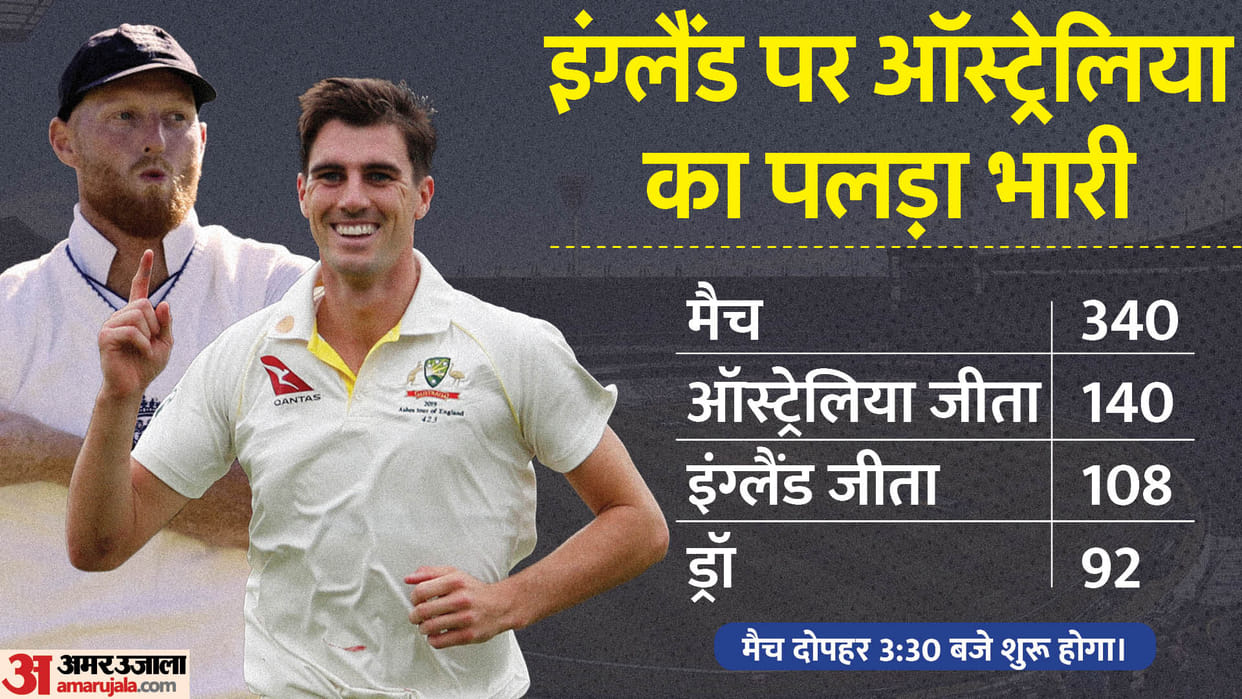 Ashes 2023 ENG vs AUS Ashes Head to Head Test Records Match Preview Squad News in Hindi