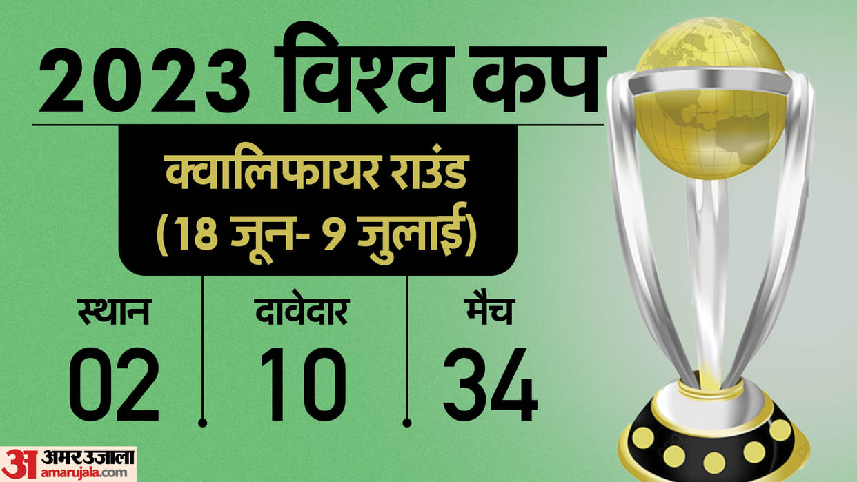 ODI World Cup 2023 Qualifiers Round To Start From 18 June In Zimbabwe Know Teams Matches Full Schedule