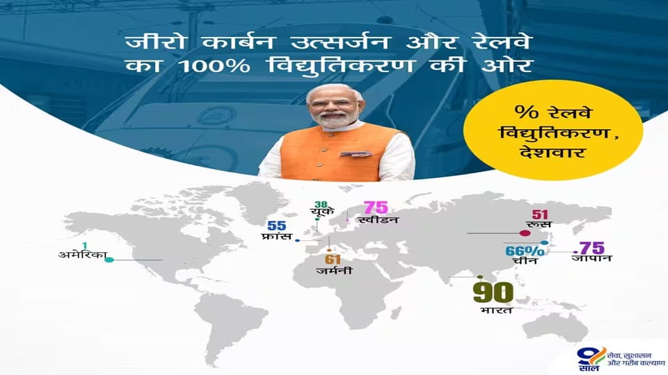PM modi Tweets, 9 Years Of Gati And Pragati, we nurture the roots of growth and development in India