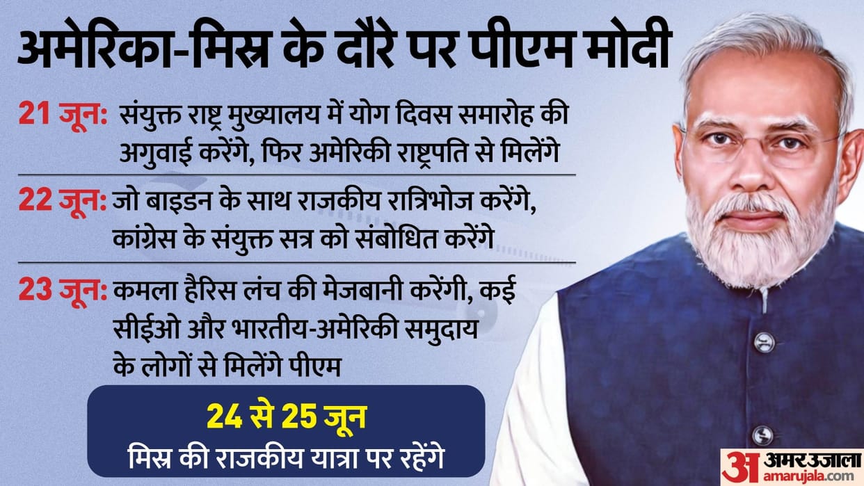 PM Narendra Modi US Visit Date and Full Schedule From Yoga To Bilaterals