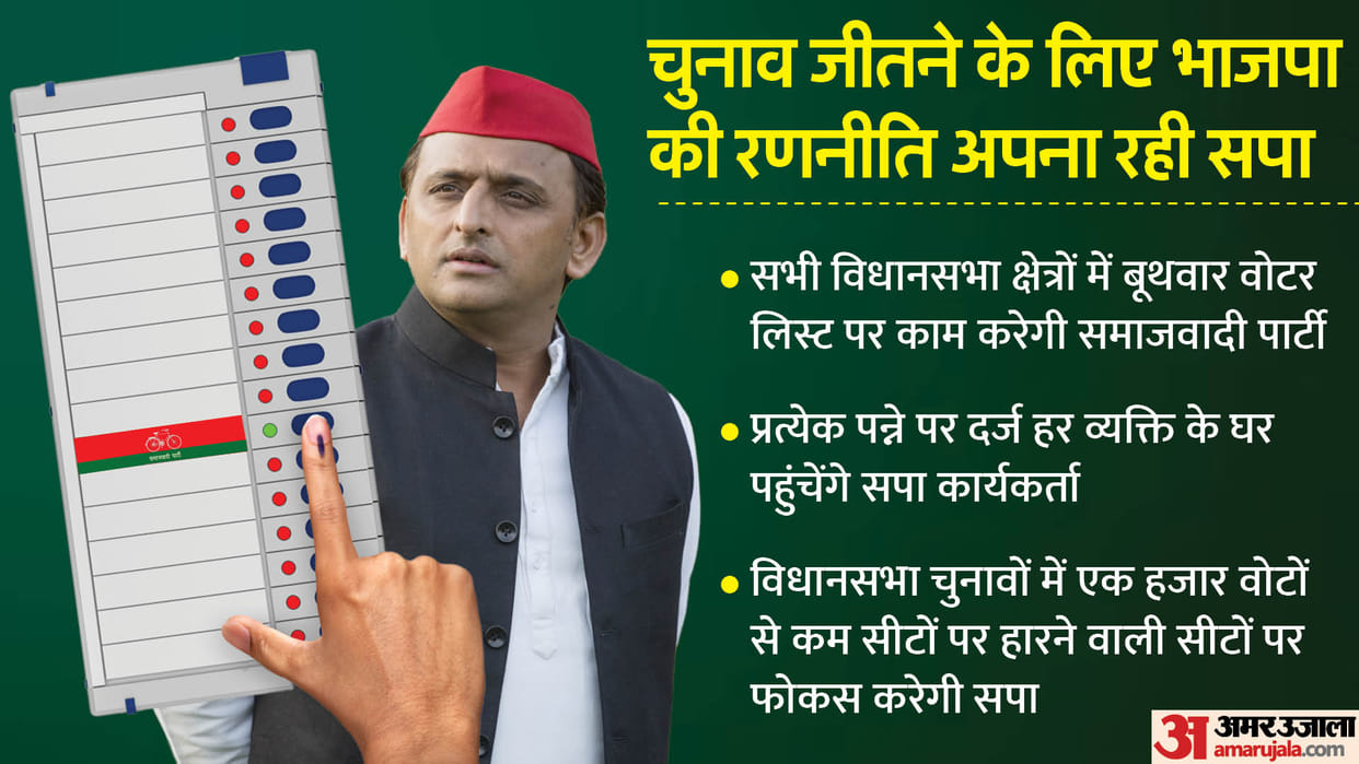UP Politics: Samajwadi party voter list in-charge will be ready to face BJP Panna Pramukh