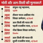 मोदी और अल-सिसी