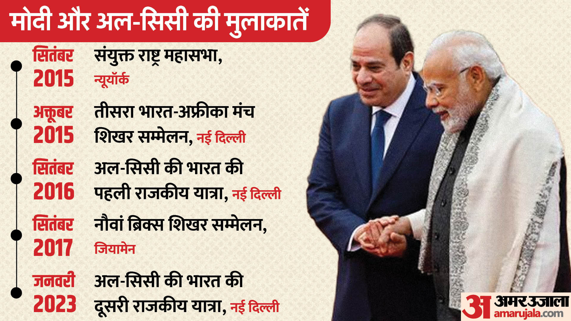 प्रधानमंत्री नरेंद्र मोदी और मिस्र के राष्ट्रपति अब्देल फतह अल-सिसी